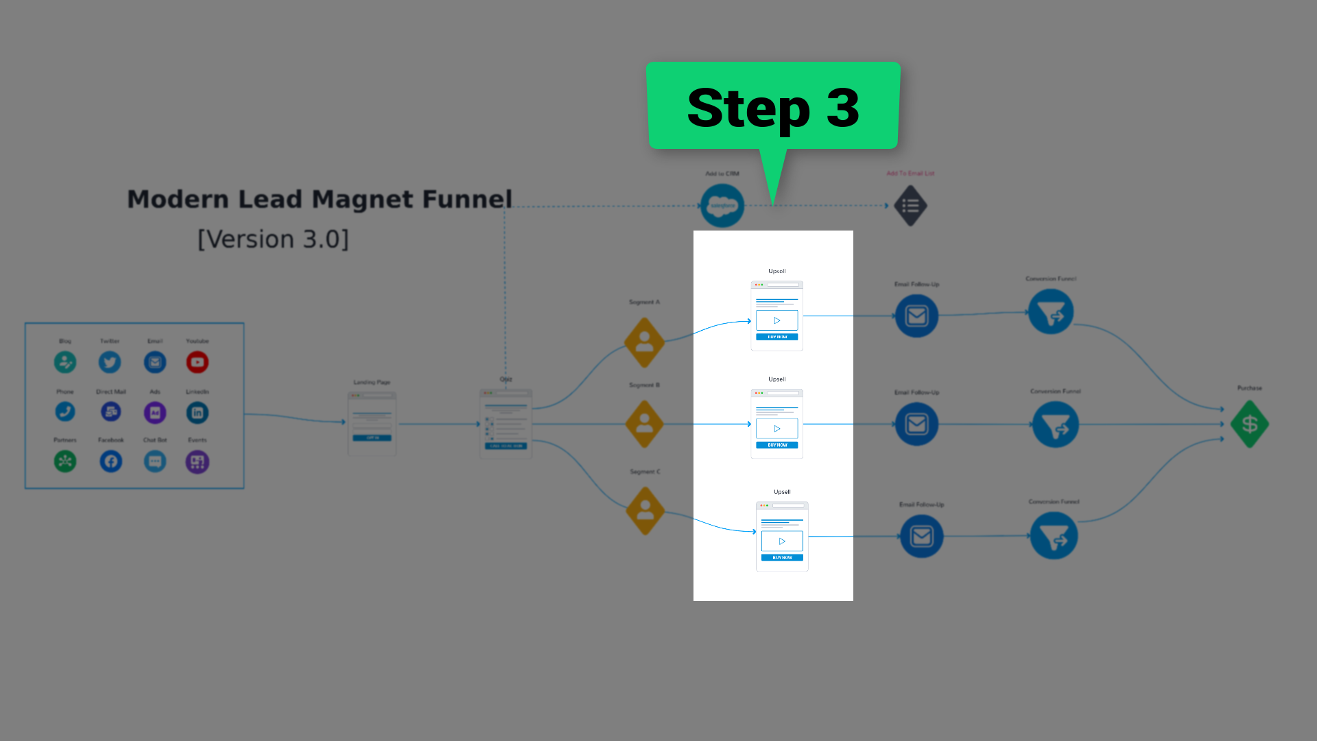 The Modern Lead Magnet Funnel [Version 3.0]